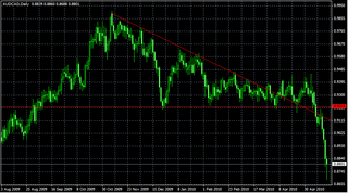 20100520audcad.png